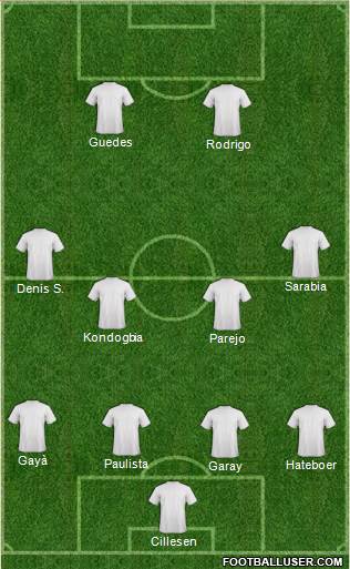 Champions League Team Formation 2019