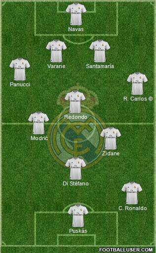 Real Madrid C.F. Formation 2019
