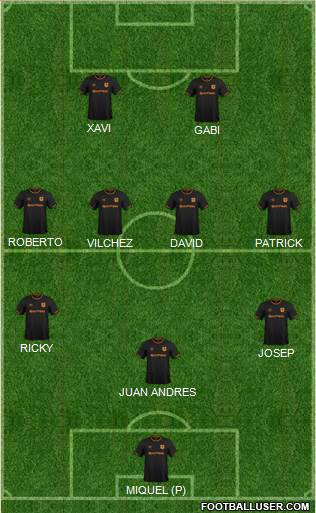 Hull City Formation 2019