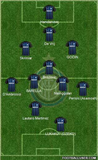 F.C. Internazionale Formation 2019