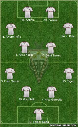 Albacete B., S.A.D. Formation 2019