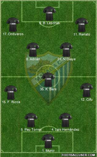 Málaga C.F., S.A.D. Formation 2019