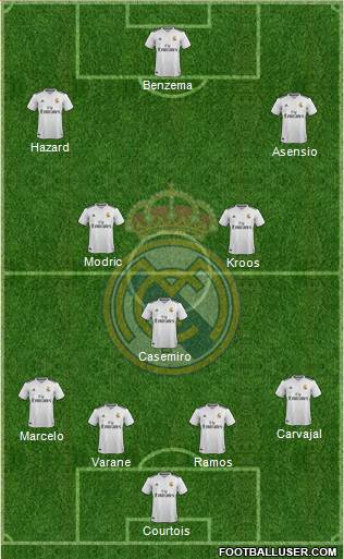 Real Madrid C.F. Formation 2019