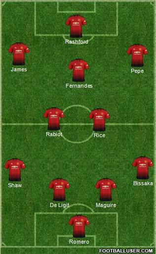 Manchester United Formation 2019