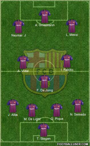 F.C. Barcelona Formation 2019