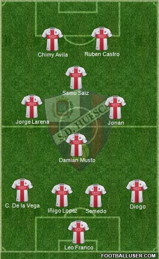 S.D. Huesca Formation 2019