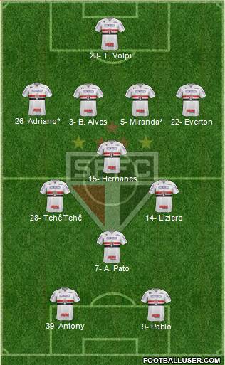 São Paulo FC Formation 2019