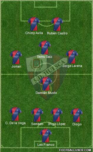 S.D. Huesca Formation 2019