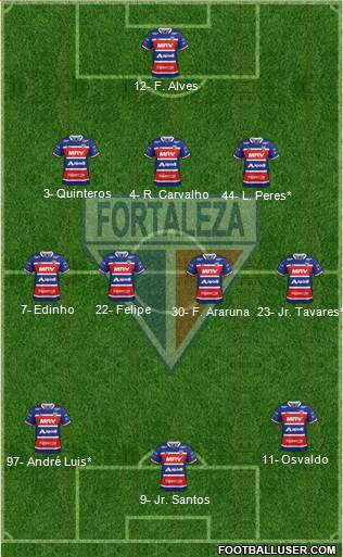 Fortaleza EC Formation 2019