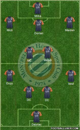 Montpellier Hérault Sport Club Formation 2019