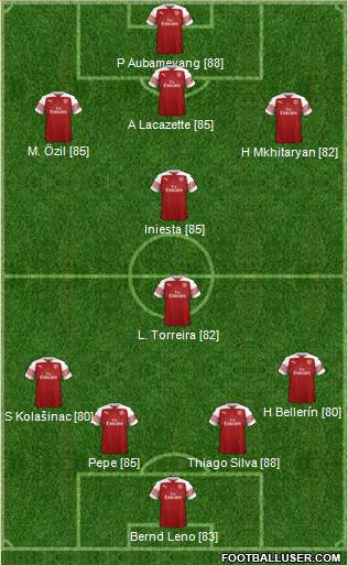 Arsenal Formation 2019