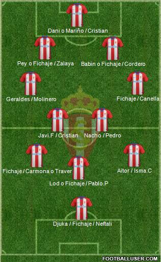 Real Sporting S.A.D. Formation 2019