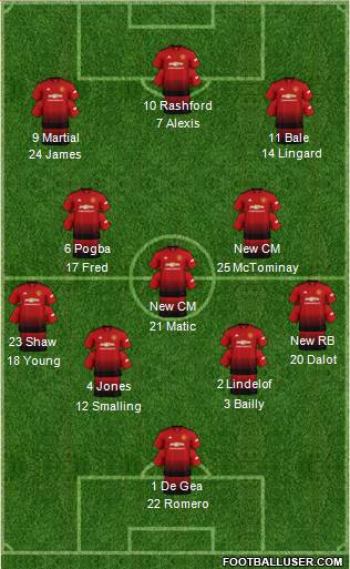 Manchester United Formation 2019