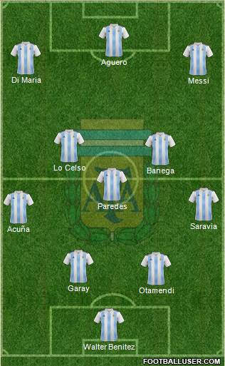 Argentina Formation 2019