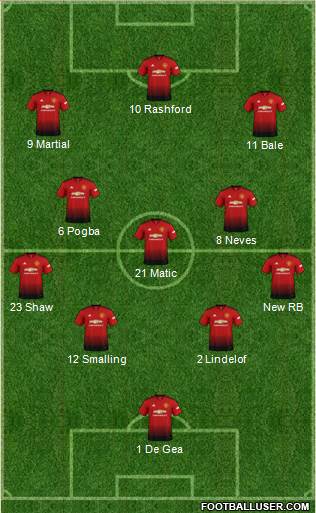 Manchester United Formation 2019