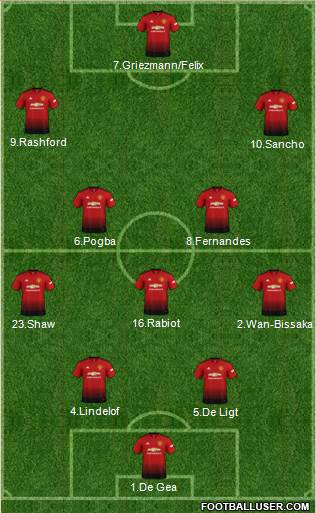 Manchester United Formation 2019