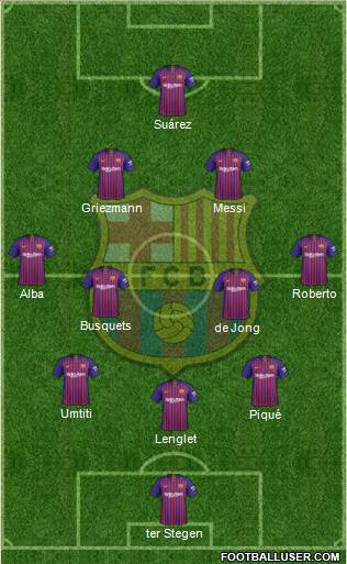 F.C. Barcelona Formation 2019