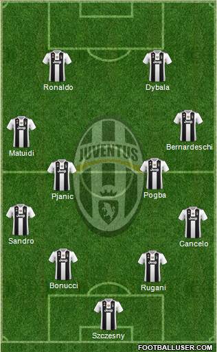 Juventus Formation 2019