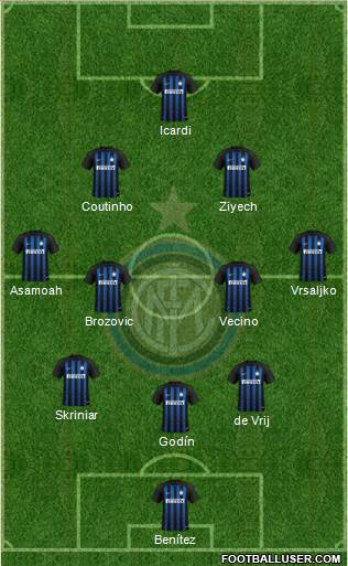 F.C. Internazionale Formation 2019