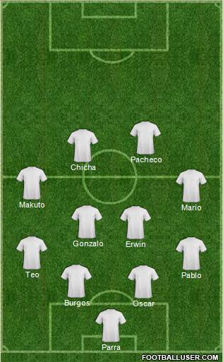 Dream Team Formation 2019
