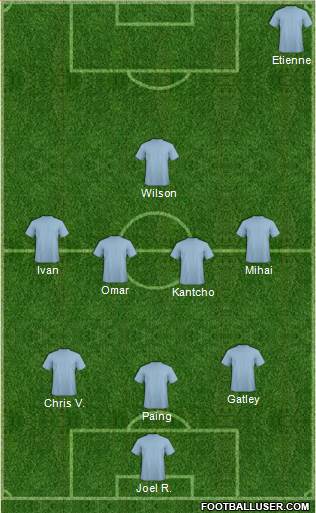 Fifa Team Formation 2019