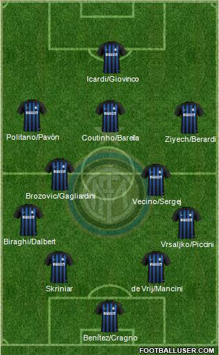 F.C. Internazionale Formation 2019