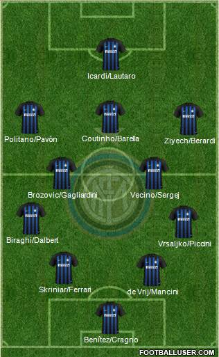 F.C. Internazionale Formation 2019