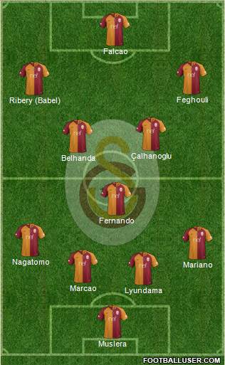 Galatasaray SK Formation 2019