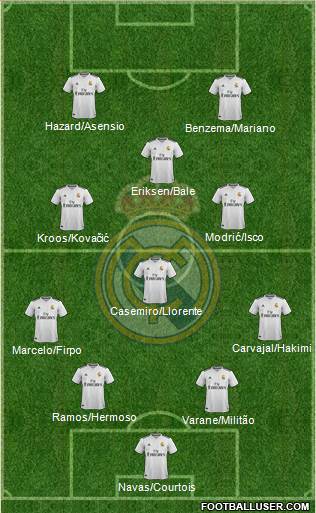 Real Madrid C.F. Formation 2019