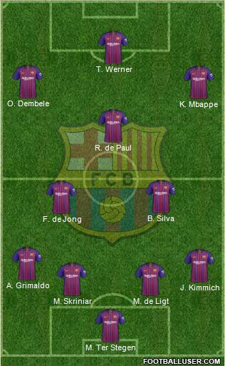 F.C. Barcelona Formation 2019