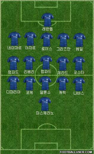 Chelsea Formation 2019