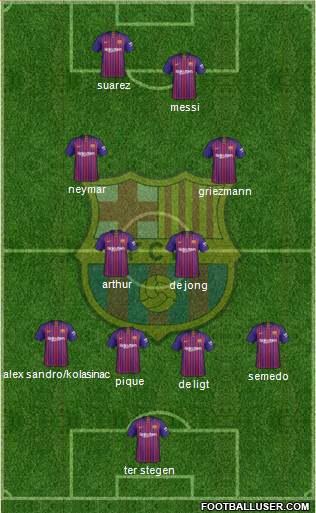 F.C. Barcelona Formation 2019