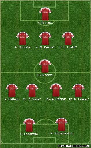 Arsenal Formation 2019