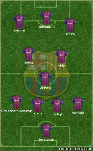 F.C. Barcelona Formation 2019