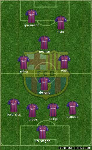 F.C. Barcelona Formation 2019