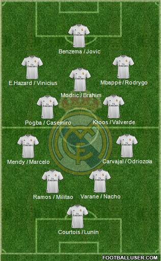Real Madrid C.F. Formation 2019