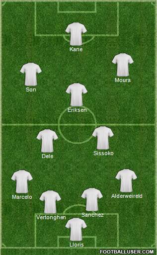 Dream Team Formation 2019