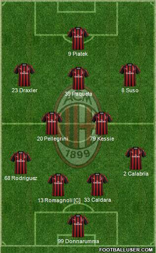 A.C. Milan Formation 2019
