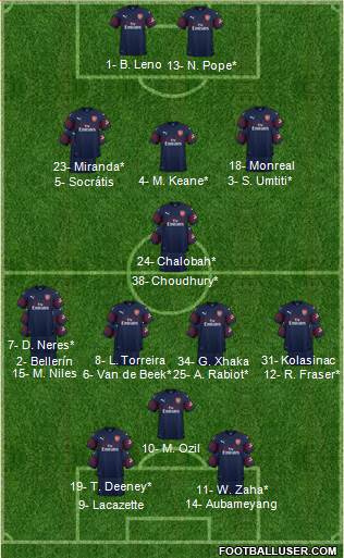 Arsenal Formation 2019