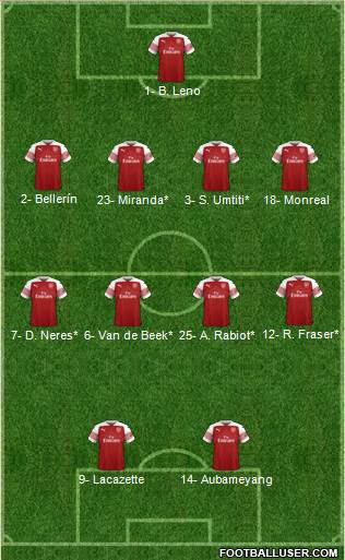 Arsenal Formation 2019