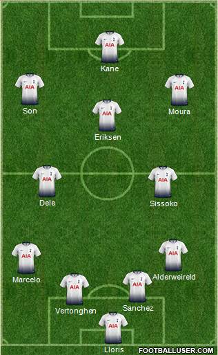 Tottenham Hotspur Formation 2019