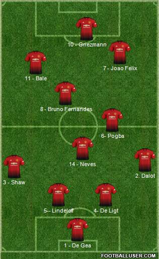 Manchester United Formation 2019