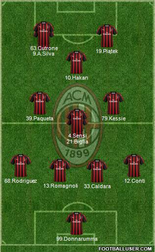 A.C. Milan Formation 2019