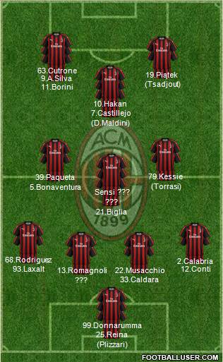 A.C. Milan Formation 2019