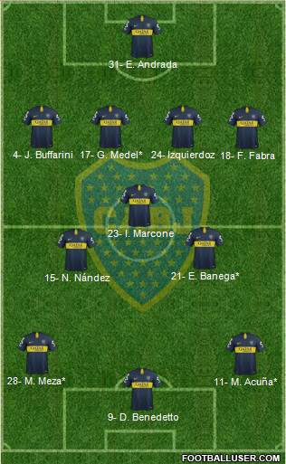 Boca Juniors Formation 2019