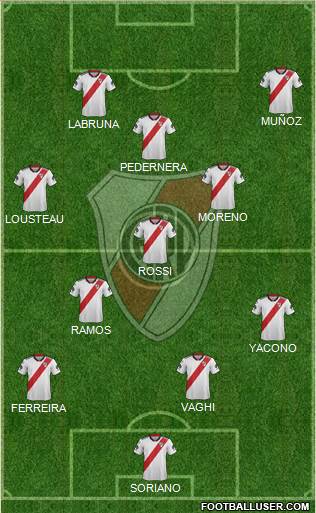 River Plate Formation 2019