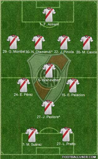 River Plate Formation 2019