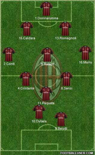 A.C. Milan Formation 2019