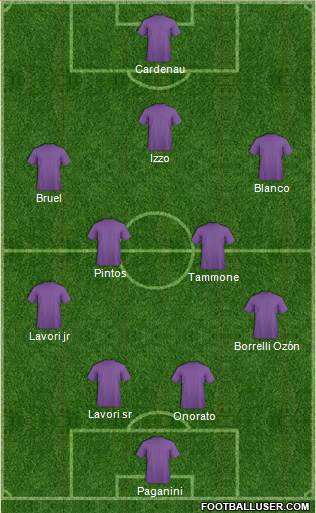 Champions League Team Formation 2019