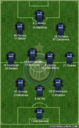 F.C. Internazionale Formation 2019